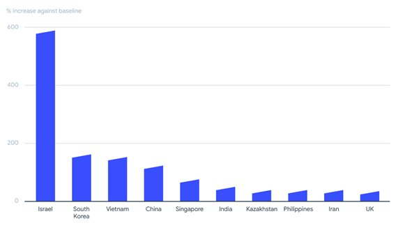 Mã độc tống tiền ransomware tăng 200% tại Việt Nam