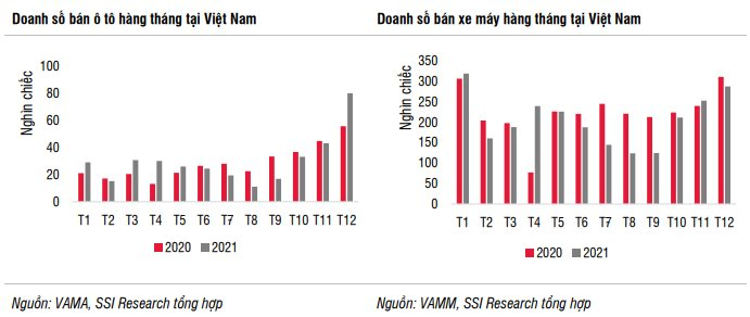 doanh-so-ban-xe-vn-2021.png