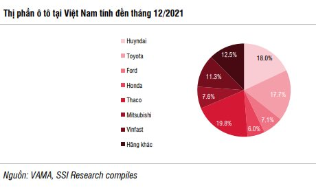 thi-phan-o-to-vn.png