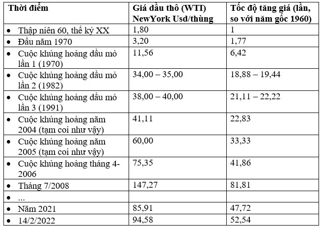 anh-gia-xang-dau.png