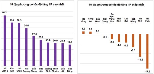 chi-so-iip.png