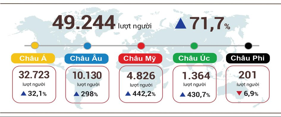 khach-quoc-te-den-vn.png