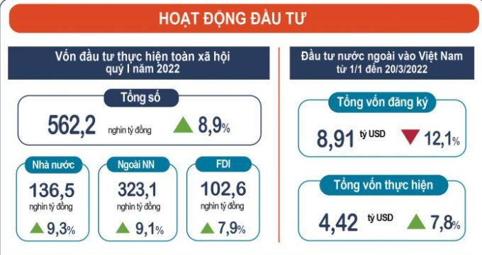 hoat-dong-dau-tu.png