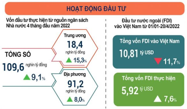 hoat-dong-dau-tu.png