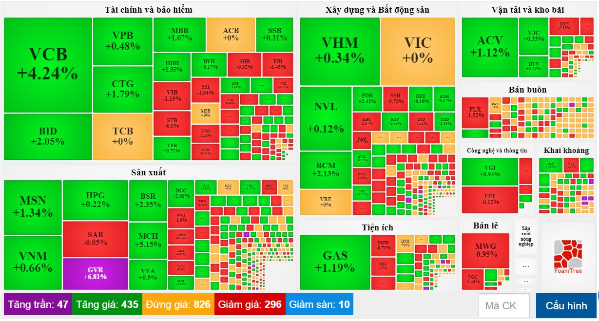 Chứng khoán ngày 30/8: Sắc xanh trở lại, HNX-Index tiếp tục giảm điểm