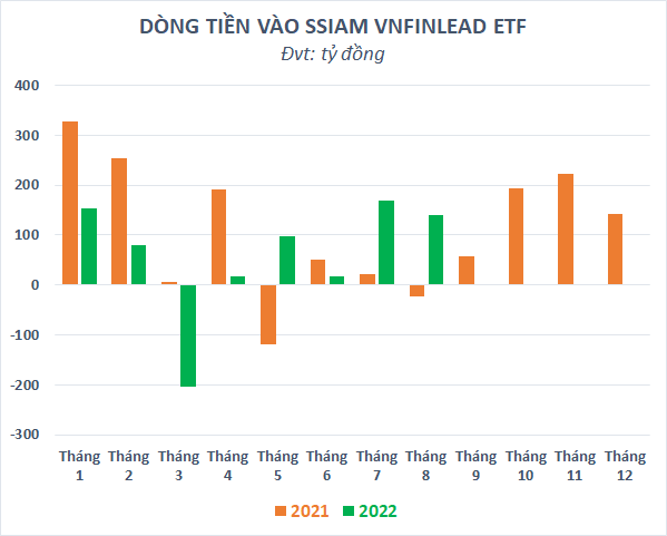 ssiam-vnfindlead-etf.png
