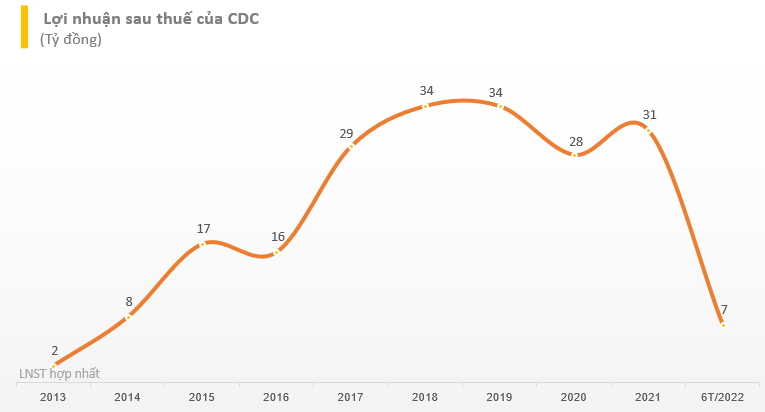 cdc-lnst-sau-soat-xet.png