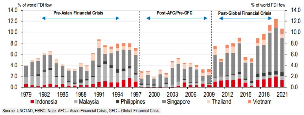 HSBC tiết lộ ‘lá chắn’ giúp Việt Nam và ASEAN trụ vững trước suy giảm thương mại toàn cầu - Ảnh 1.