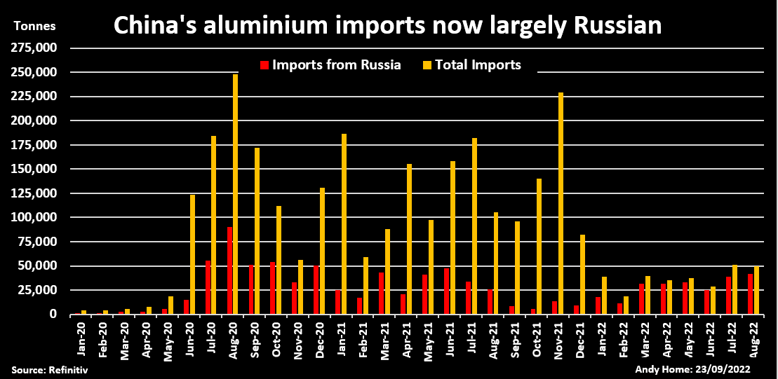 china-al-imports-from-russia.png