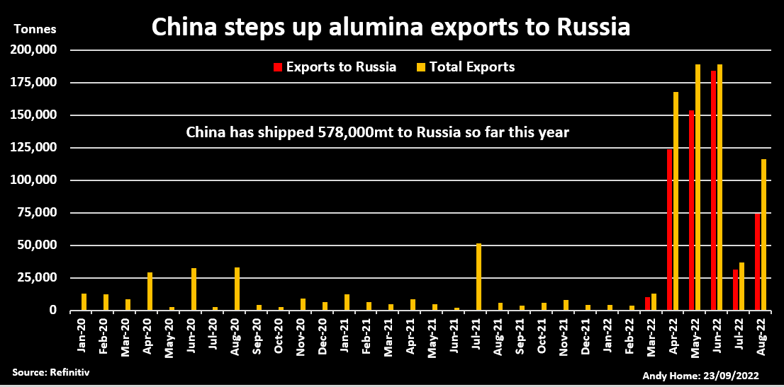 china-alumina-exports-2022.png