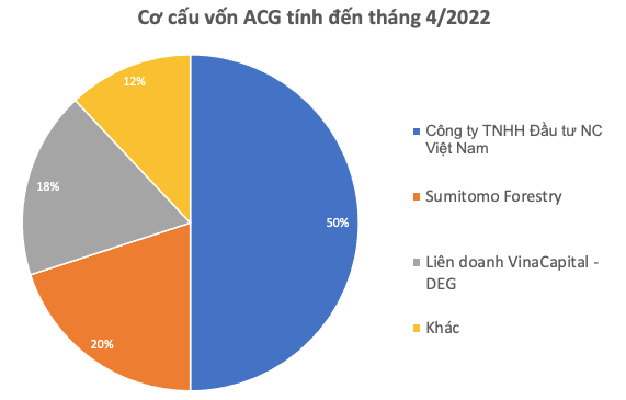 acg-ccv.png