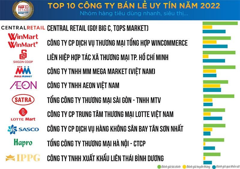 top-2010-20cong-20ty-20ban-20le-20uy-20tin.jpg