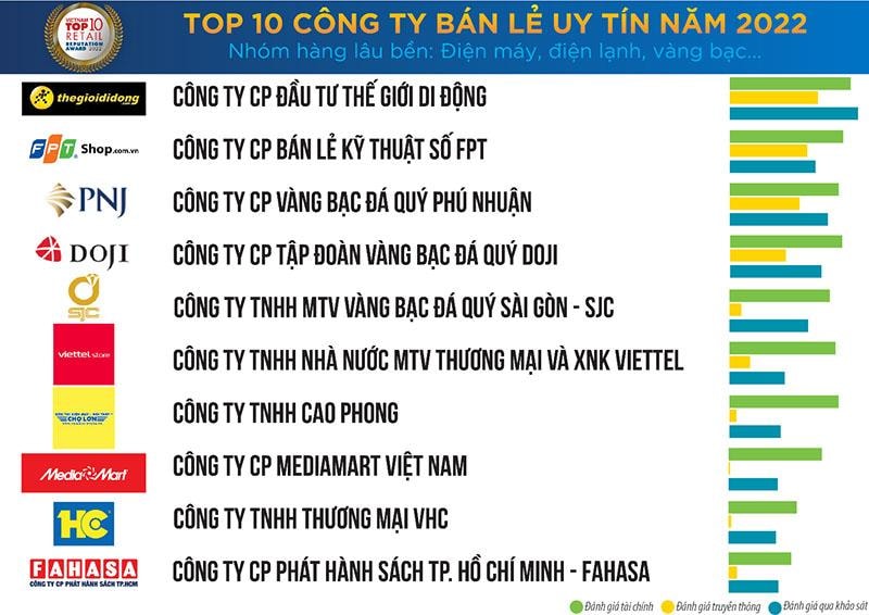 top-2010-20dn-20ban-20le-20uy-20tin-20nhom-20dien-20may.jpg