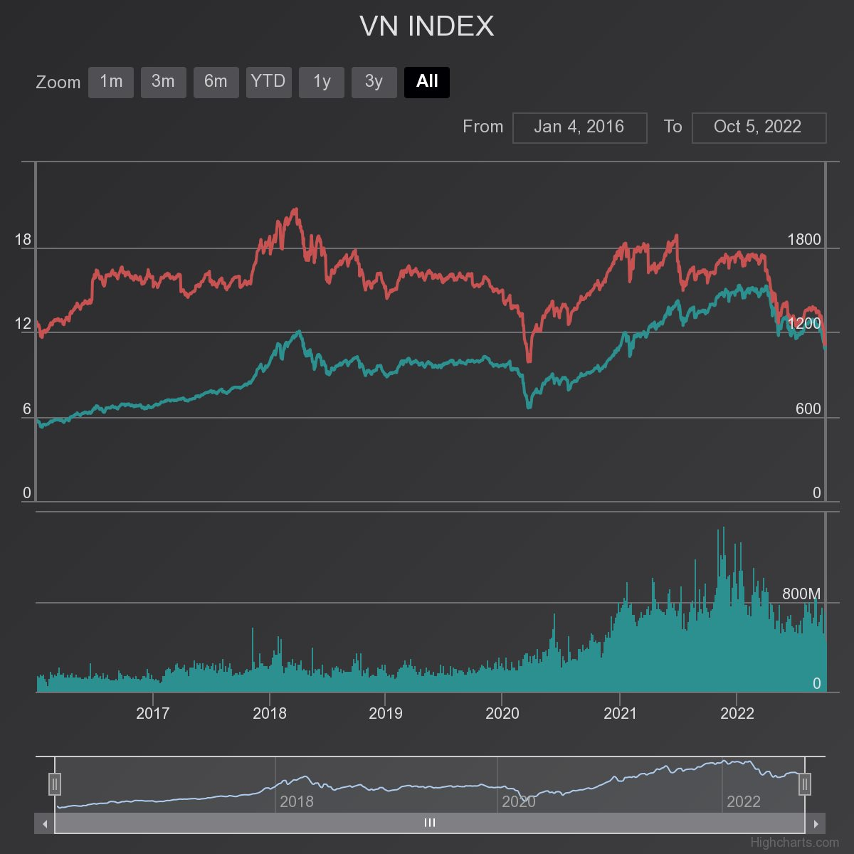 vn-index-1-.png