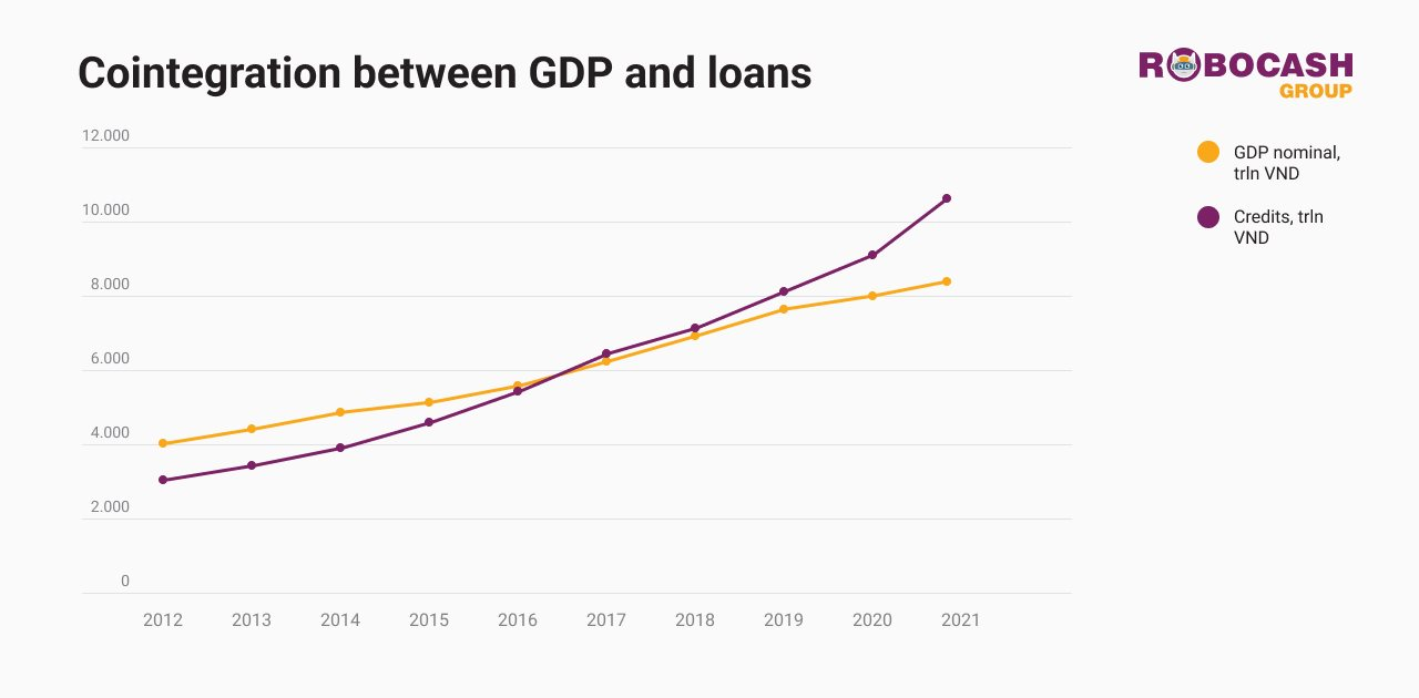 gdp-and-loan.png