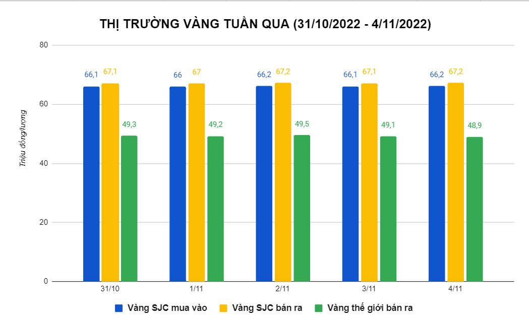 thi-truong-vang-30_4_11.png
