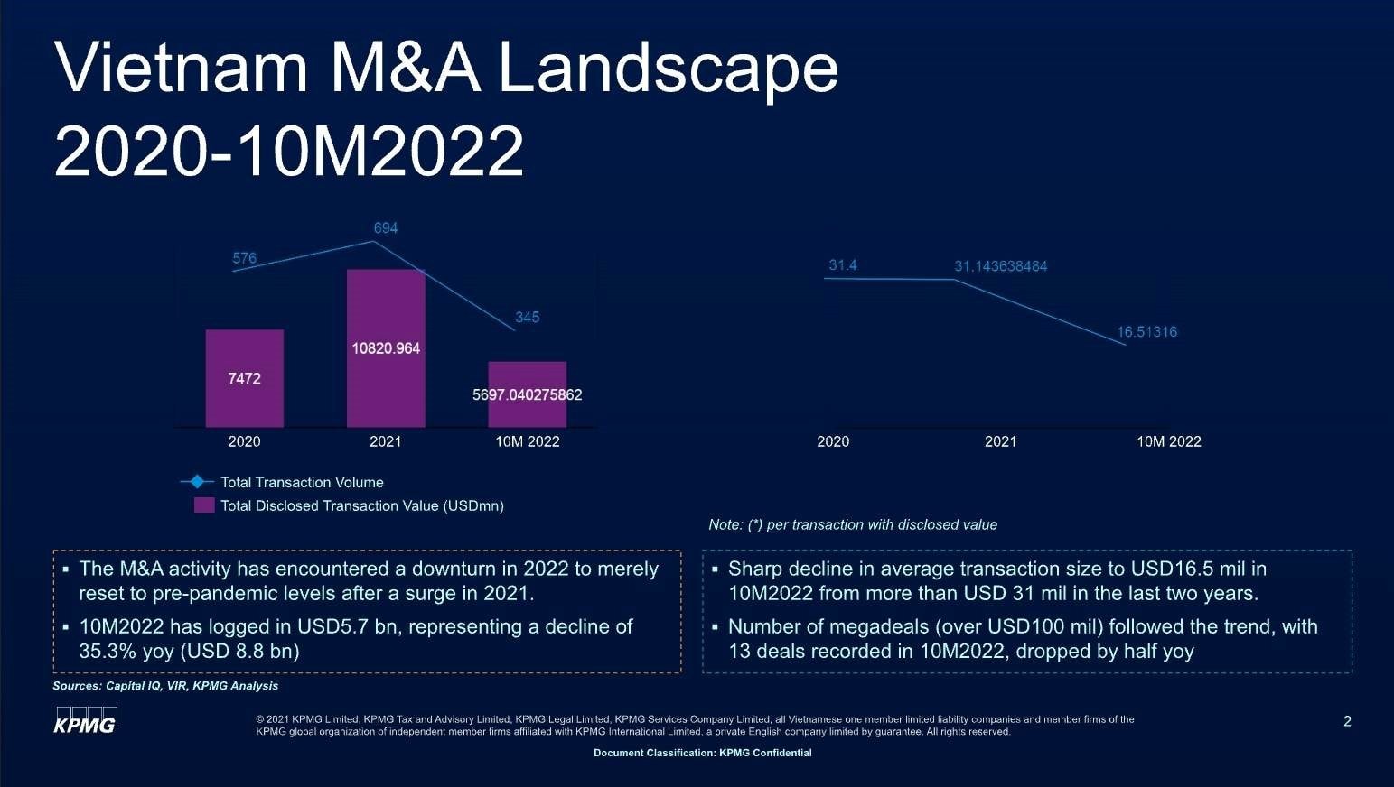 Thị trường M&A Việt Nam 2022: “Tình hình không phải bi quan, nhưng là khó khăn”