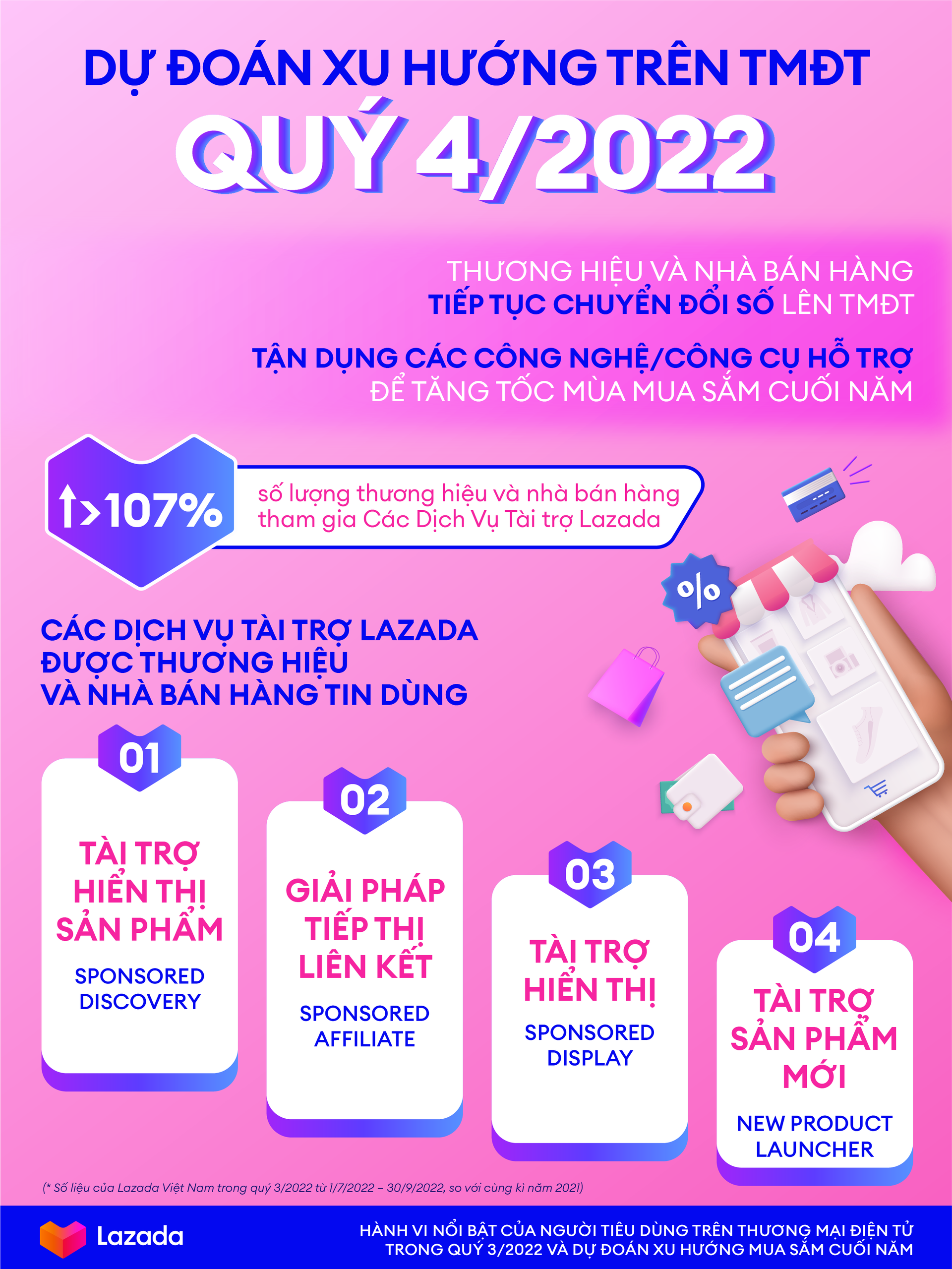 lazada-bao-cao-quy-3.2022-infographic-5-du-doan-xu-huong-chuyen-doi-so.png