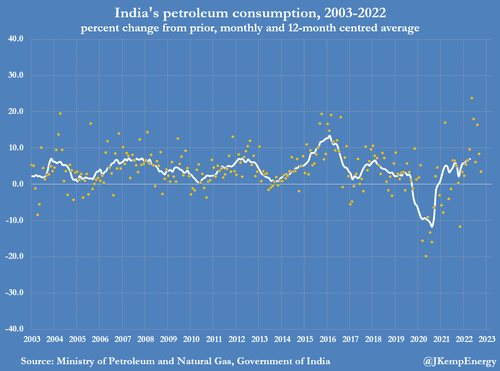 india-comsumption-growth.png