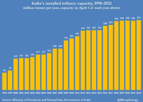 india-refinery.png