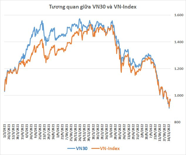 vn30-vs-vn-index.png