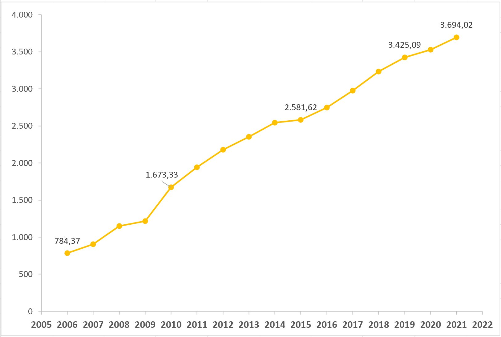 gdp-per-capita.png