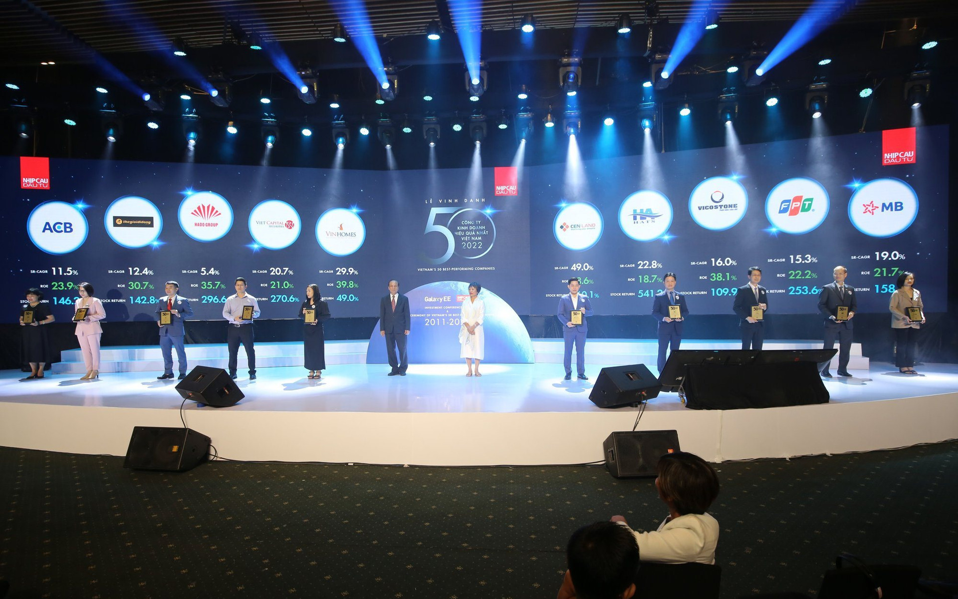FPT đứng vững trong Top 50 Công ty kinh doanh hiệu quả nhất Việt Nam