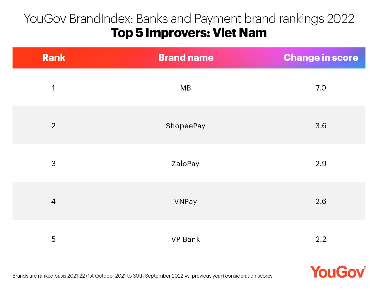 financial-services-rankings-top-5-improvers-vn-v1.png