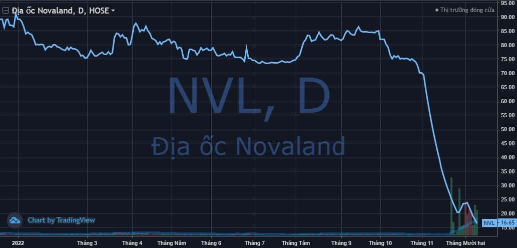 chart-nvl.jpg