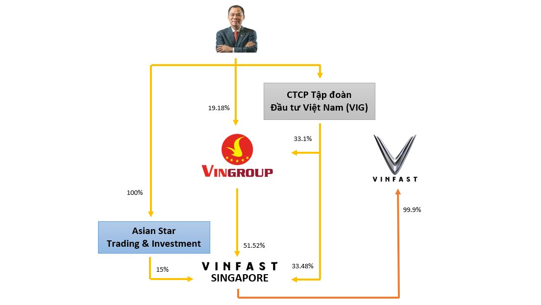 Tổng hợp 96 hình về mô hình vingroup  NEC