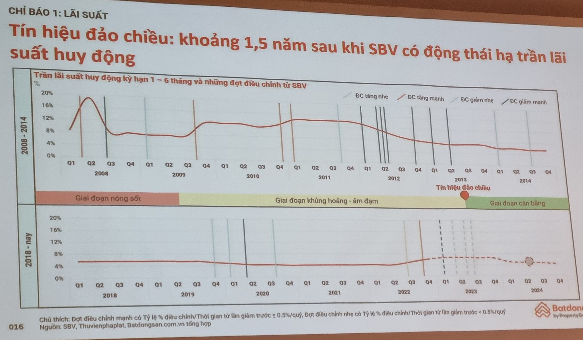 tin-hieu-dao-chieu-batdongsan-2(1).jpeg