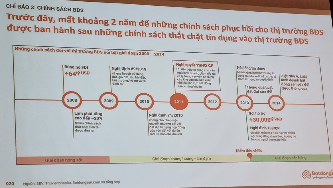 tin-hieu-dao-chieu-batdongsan-4(1).jpeg