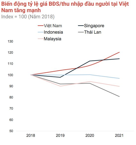 gia-nha-tren-thu-nhap-viet-nam-cao-hon-singapore-2.png