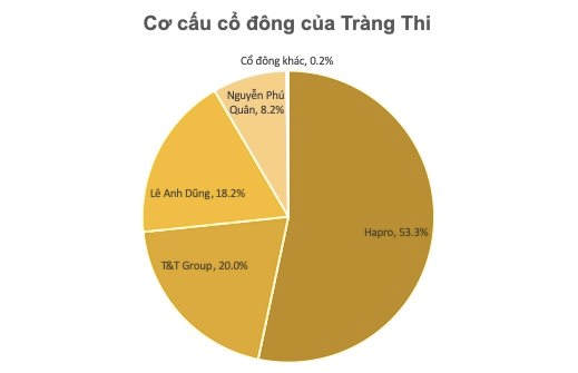 Những cuộc tranh chấp nổi tiếng nhất thị trường tài chính Việt Nam: Từ Sacombank, Eximbank đến Coteccons, Vinaconex... và chiến thắng bất ngờ của bầu Hiển - Ảnh 5.
