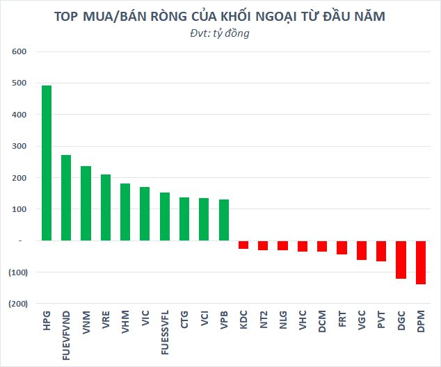 top-mua-ban-rong.png