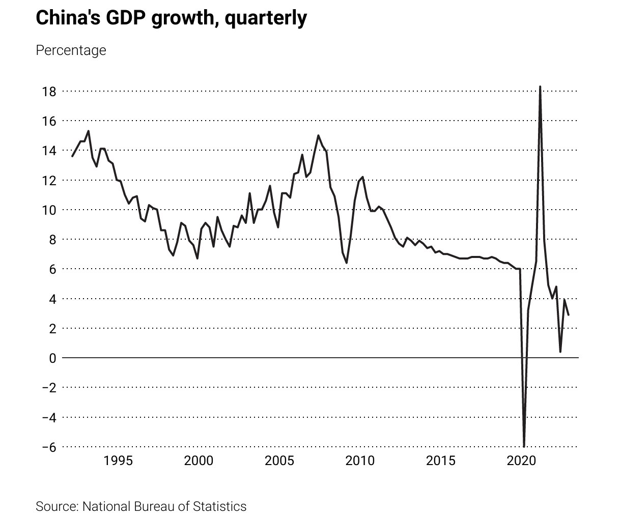 china-s-gdp-growth-quarterly-.png