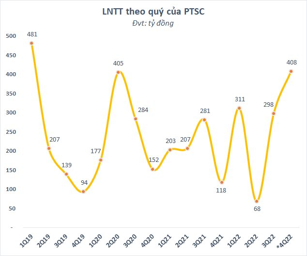 lntt-theo-quy.png