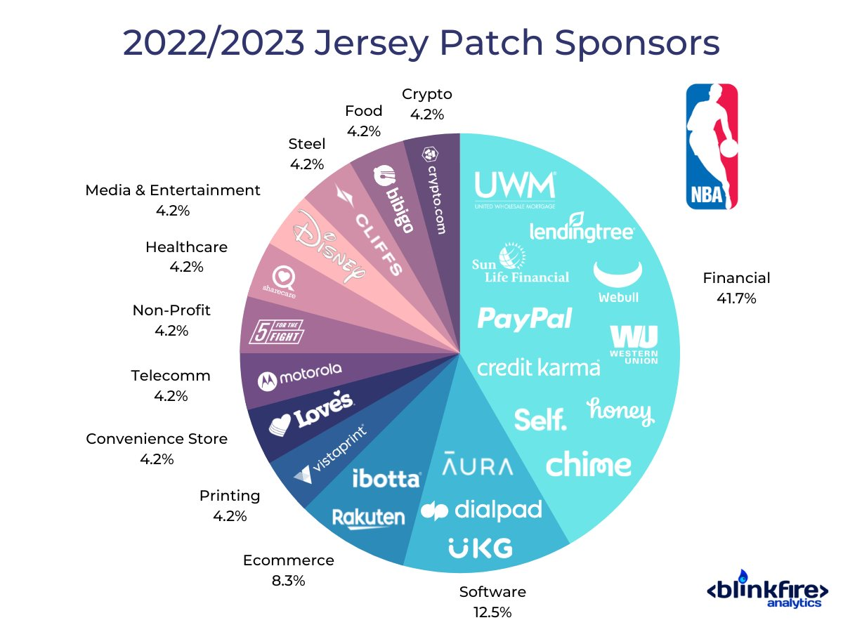 english-nba-jersey-sponsors.png