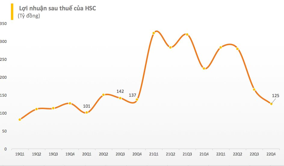 hsc-chart.png