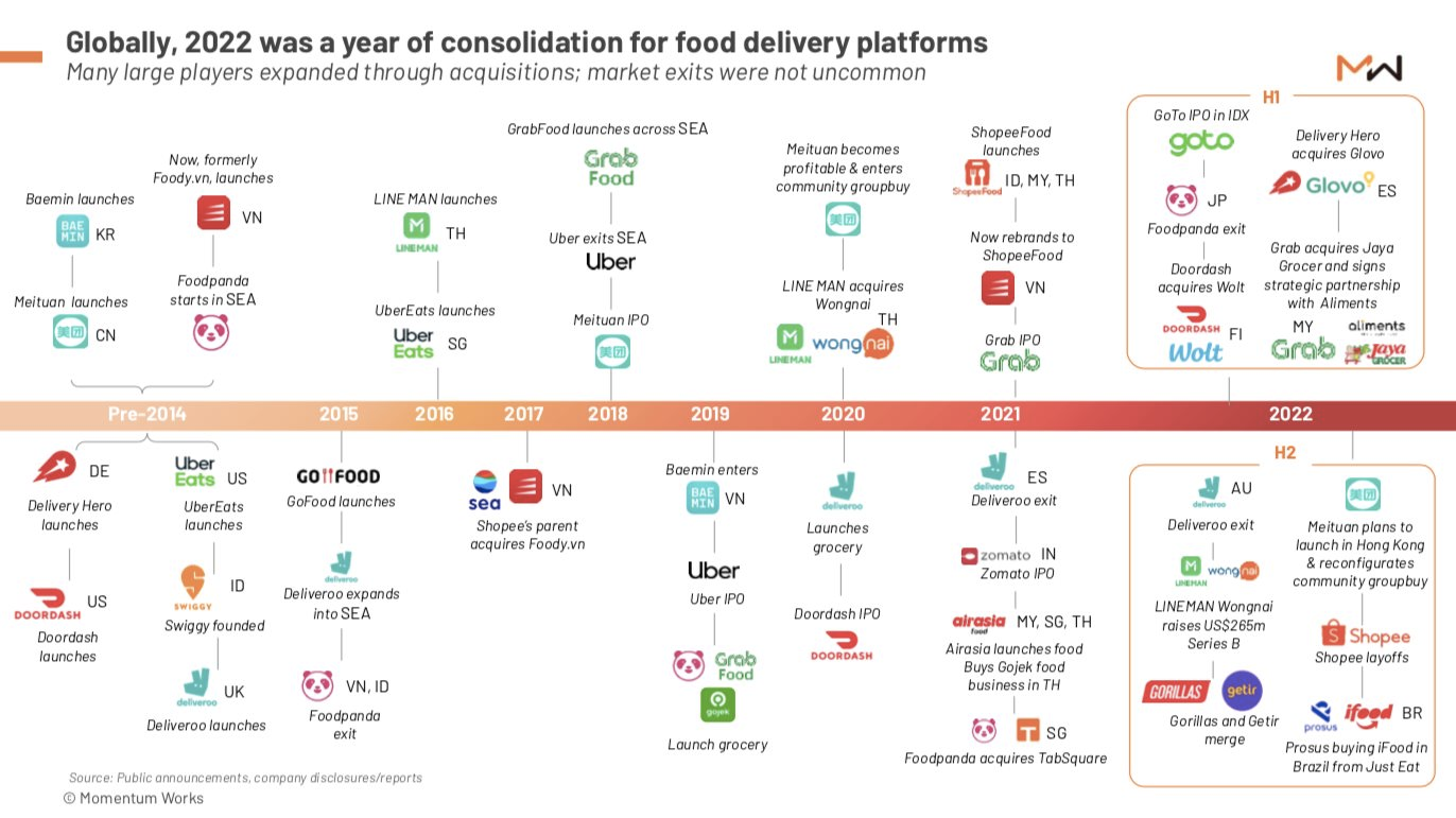 thi-truong-food-delivery-2023-1.png