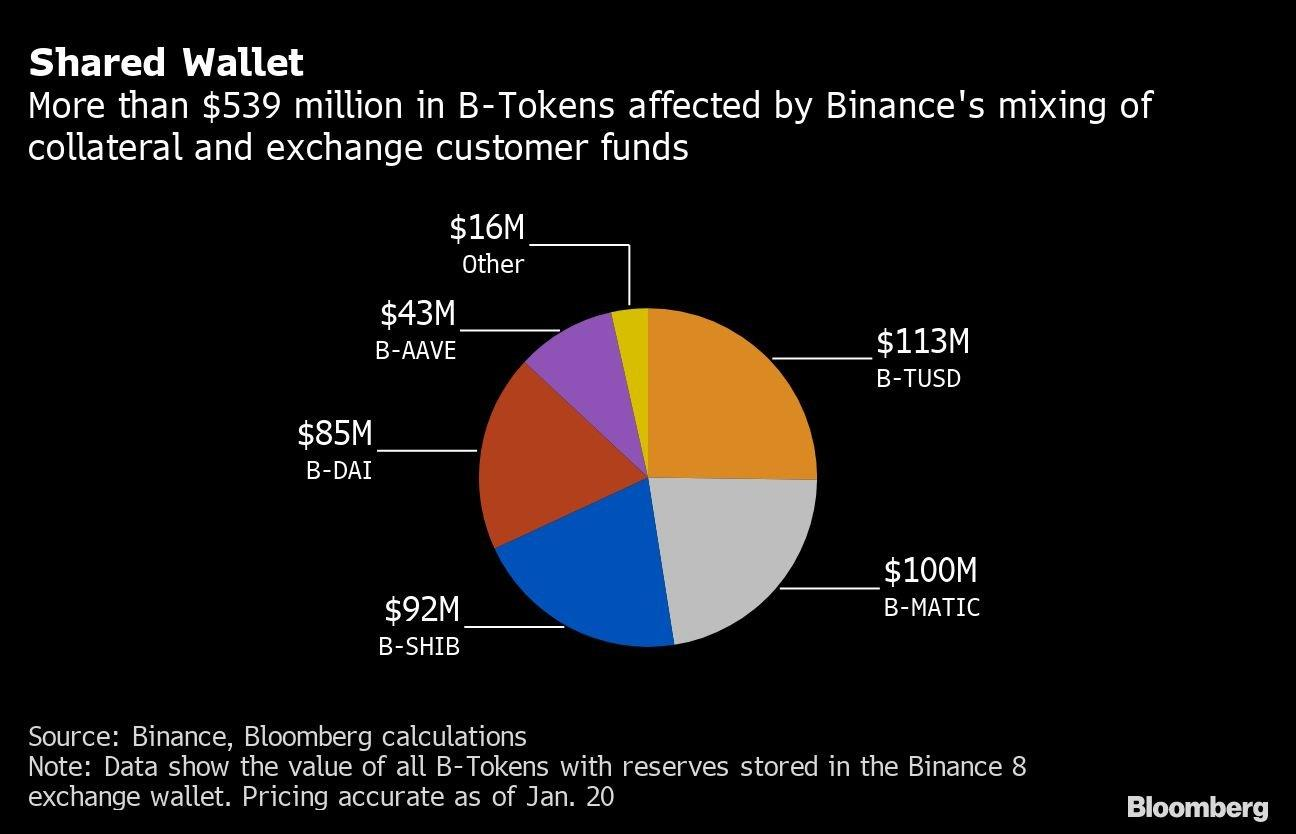 shared-wallet-24012023_bloomberg.png