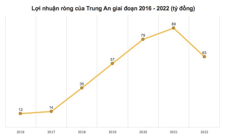 anh-chup-man-hinh-2023-01-30-luc-08.05.28.png