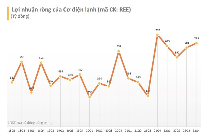 anh-chup-man-hinh-2023-01-30-luc-22.04.26.png