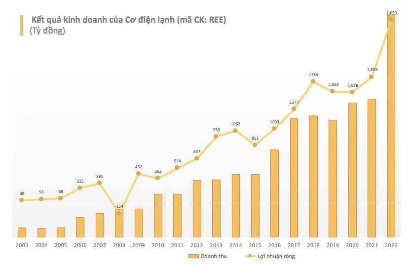 anh-chup-man-hinh-2023-01-30-luc-22.13.55.png