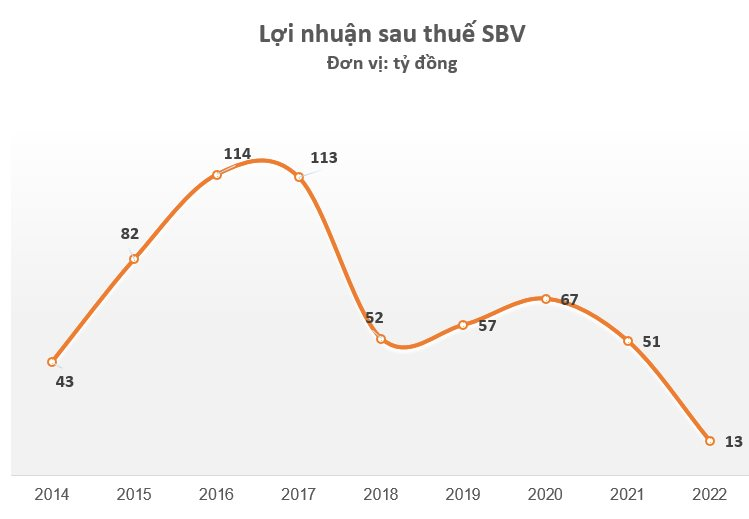 sbv-chat(1).png