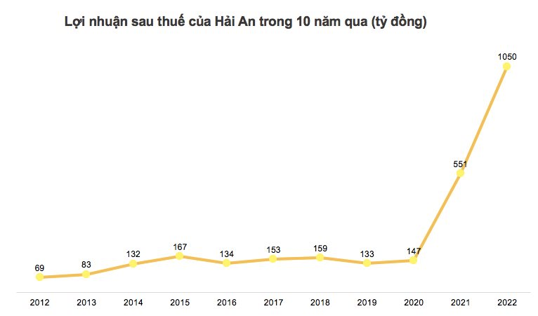 anh-chup-man-hinh-2023-02-01-luc-10.59.14.png