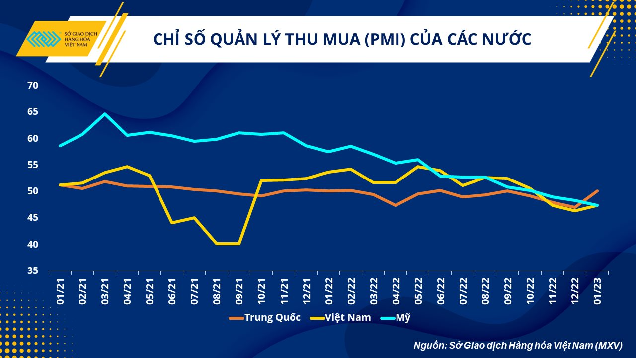 anh-2.-chi-so-pmi-cac-nuoc.png