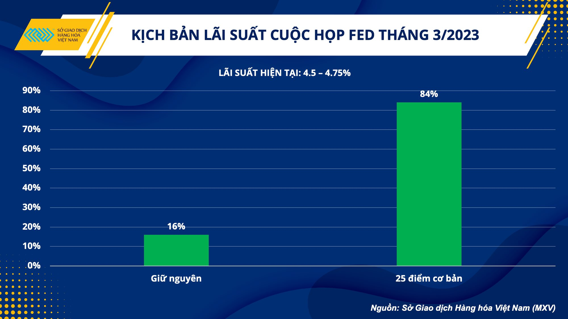 anh-3.kich-ban-lai-suat-fed.png