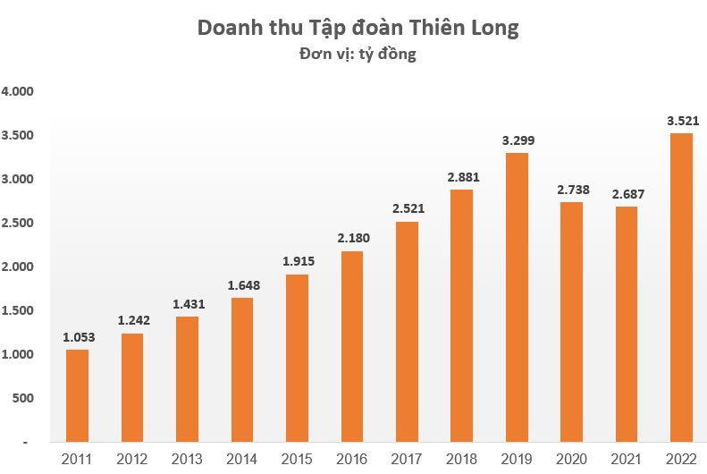 doanh-thu.png