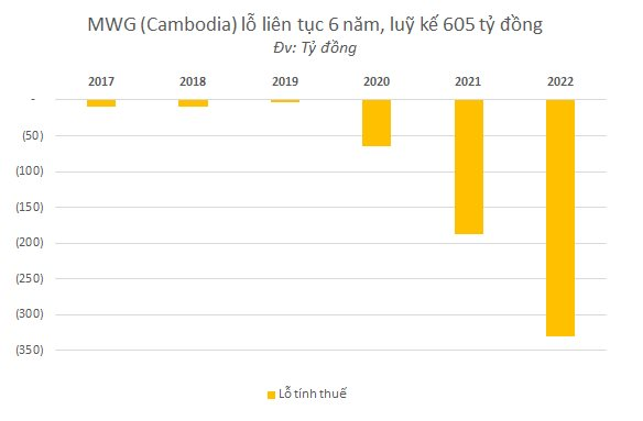 mwg-cambodia.png